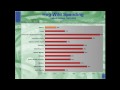 API Steve Moore-Spending