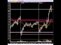 Stock Market Video: Market Top Analysis, Profit Today