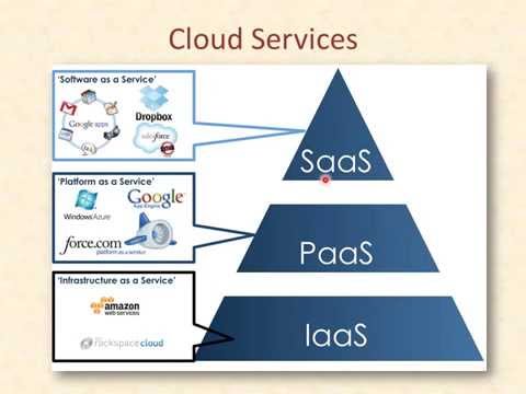how to provide cloud computing services