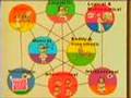 Decoding multiple intelligences
