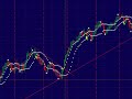 How to Confirm and Identify Trend using Moving Averages