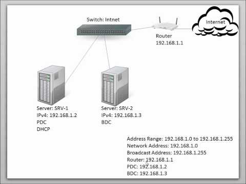 how to check dhcp server is working properly