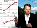 Wizard Home Loan Affordability Report