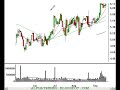Technical Analysis Stock Ideas for Wed 9/20/06 Technical Analysis Stock Ideas for Wed 9/20/06