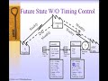 value-stream-mapping-example.html