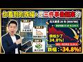 元大美債 20 年（00679B）2017 年 1 月掛牌，首日收盤 39.69 元。到最近一個交易日收在 25.86 元，價格少了 34.8%。。#財富自由 #被動收入