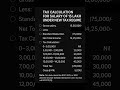 TAX CALCULATION FOR THE SALARY OF 15 LAKH UNDER NEW TAX REGIME🤑 #TAX # ..
