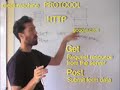 PHP Tutorials - Introduction