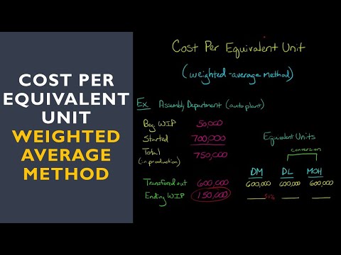 how to calculate unit cost