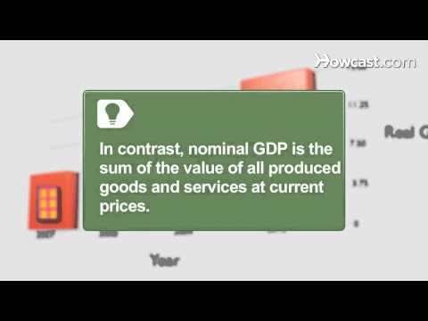 how to measure nominal gdp