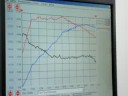 Dyno 2007 GTI