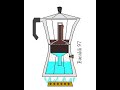 Funzionamento moka Funzionamento moka