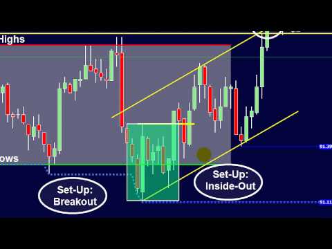 3 Keys to Day Trading Success; Change your FUTURE with this strategy!