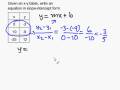 videos de Write a slope-intercept equation given an X-Y Table