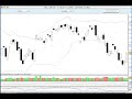 Le CAC 40 pendant la derni�re semaine de novembre