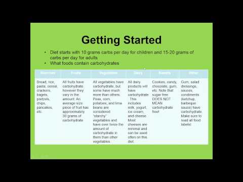 Epilepsy Webinar – Treating epilepsy with diets – Angela Samuels, RD CNSC