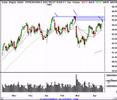 lesson-1-on-the-stock-market-by-zapata-george.html