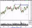 Stock-Market-Technic