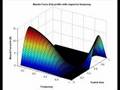Musculoskeletal Simulation of Optimal Gait Frequency.