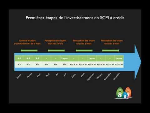 Image de prévisualisation YouTube