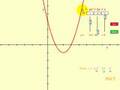 Algebra Homework Help - Quadratic Equation