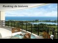Oferta de Imóveis - Ranking de Imóveis