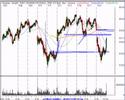 Stock Market Technical Analysis Review 7/18/07