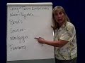 Long-Term Liabilities -1 Types