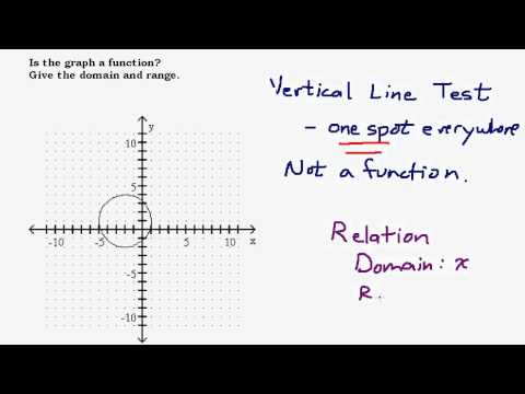how to determine if a graph is a function