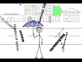 animación ¿qué es la creatividad? Carrera de Periodismo Universidad de Concepción junio 2008. Realizado por Dario Cuellar, Milton Neira & Diego Osorio.