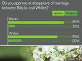 Race & Marriage