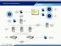 Creating Speech Recognition Applications with Vicorp xMP