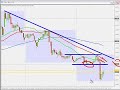 TRADING FOREX - USDCAD setup TRADING FOREX - USDCAD setup