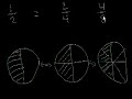 Equivalent fractions Equivalent fractions