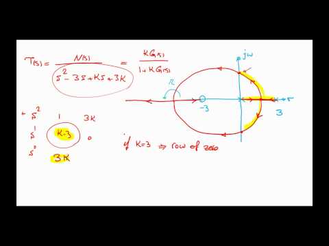 how to draw root locus