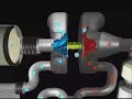 Ford EcoBoost turbocharger animation