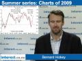 Summer chart series: Why consumer confidence is indicating a spending surge in 2010