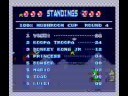 Super Mario Kart - LOL Cheat!