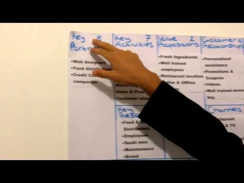 how to fill business model canvas