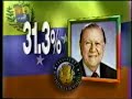 venevisión democracia 93  momento que se dan los resultados 