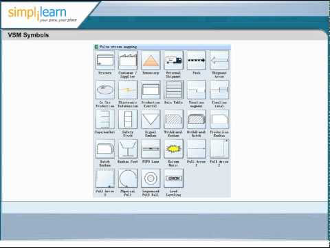 how to draw vsm in visio