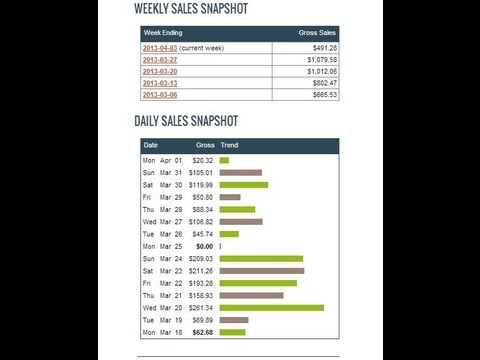 Make Money Online FREE - Maximize Website Traffic and ClickBank Sales