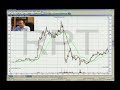 financial-spread-betting-stock-market-indices-review.html