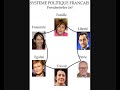 Versions plus lisibles de l'image finale et des deux parties disponibles à cette adresse : http://membres.lycos.fr/devnulll/Presidentielles2007/Si vous trouvez les idées développées dans cette vidéo intéressantes, merci de voter pour elle, de laisser des commentaires et d'en parler autour de vous.