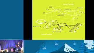 MidoNet 101 – Open Source Distributed Overlay Networking for Neutron U71SZ0UR5B4