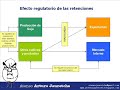 CONFLICTO DEL CAMPO, retenciones,verdades y MENTIRAS!!! CONFLICTO DEL CAMPO, retenciones,verdades y MENTIRAS!!!