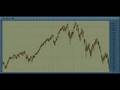 Big Bold Bottom Call. Sept 18th 2008. Elliott Wave Analysis.