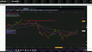 Beautiful EUR/USD Short Trade Feb 24 2017