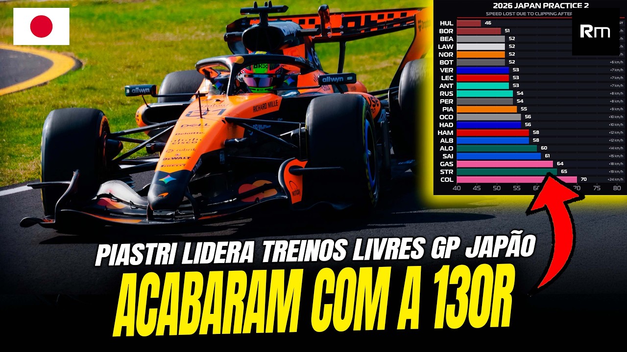 MATAR4M A 130R: TREINOS LIVRES GP JAPÃO COM SUPER CLIPPING E PIASTRI LIDERANDO #f1