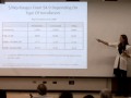 Economic Analysis of the Solar Industry
